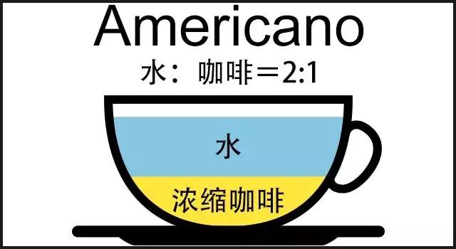 食品展｜咖啡时代帮你区分各种咖啡ag旗舰厅2020航空邮轮列车(图6)