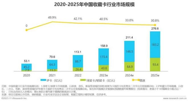 2万疯狂收割孩子的游戏开始洗脑成年人ag旗舰厅网站吸金百亿！一张卡牌12(图6)